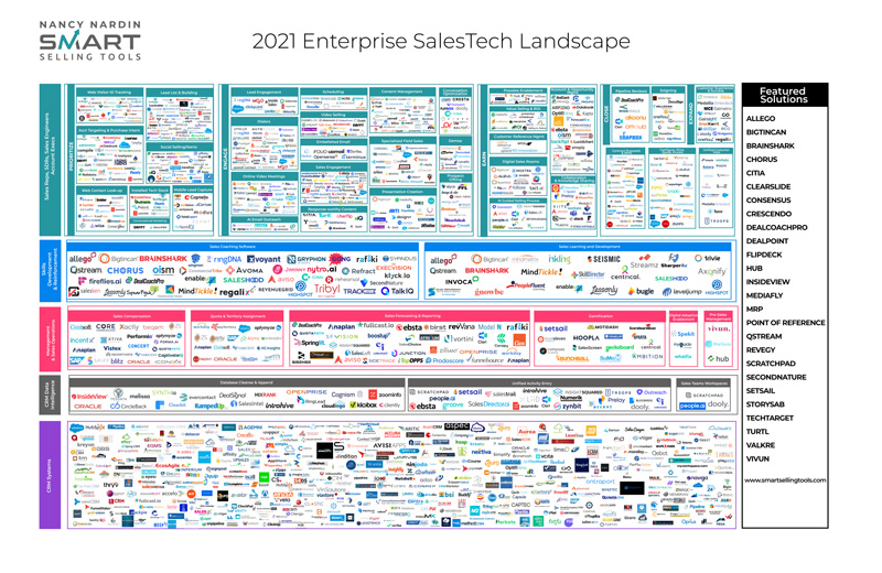 2021 Enterprise SalesTech Landscape