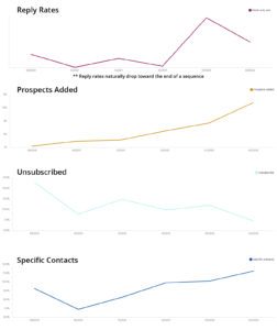 Personalization at Scale - Case Study Results